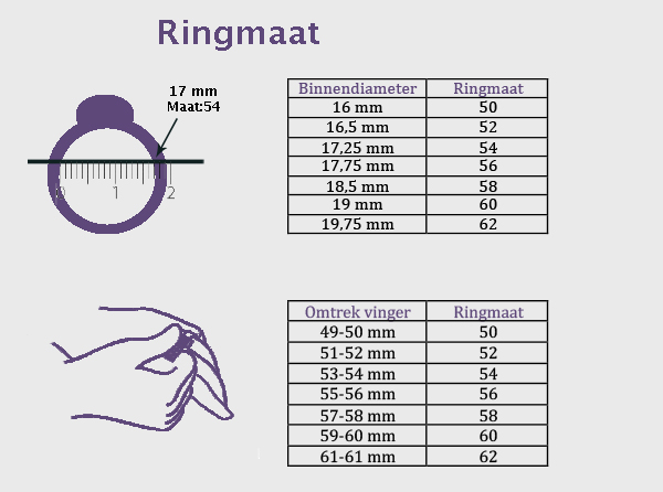 Uitleg over het precies opmeten van je ringmaat