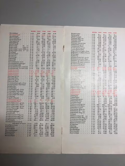 Catalogus zilver schepwerk