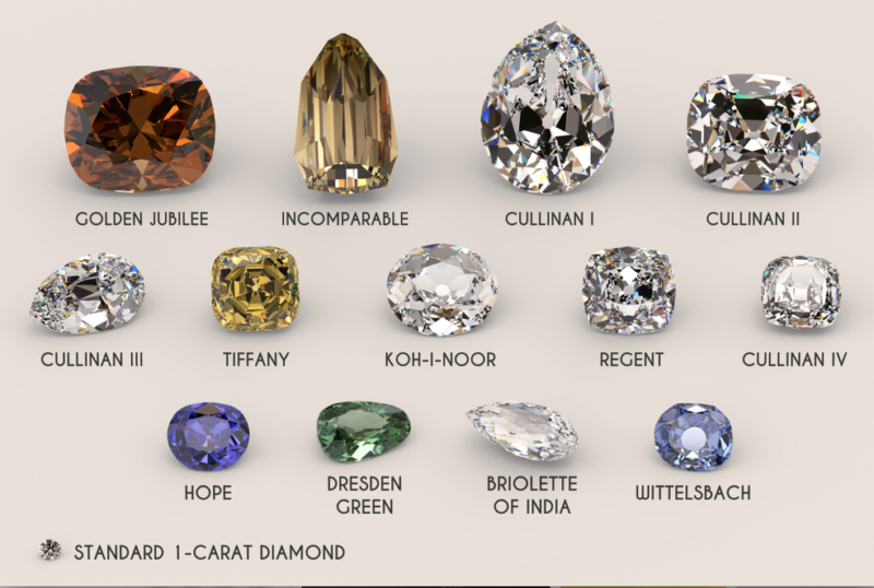 De Beroemdste Diamanten Een Top 10 Zilver Nl Blog
